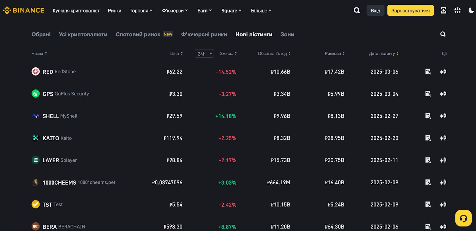Binance "Новий лістинг"
