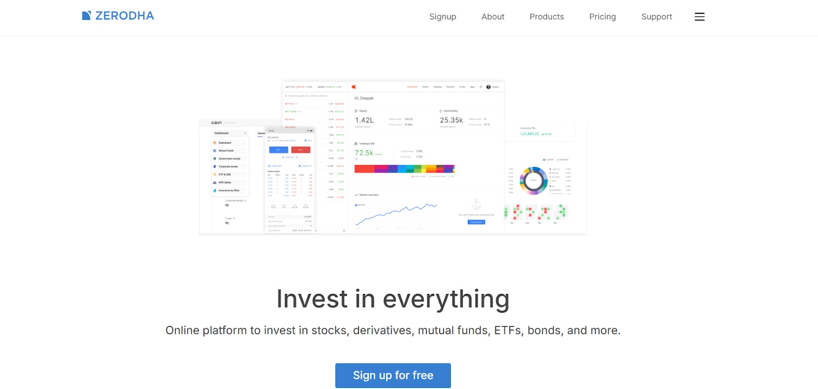 Methods to Invest in Gold via Zerodha