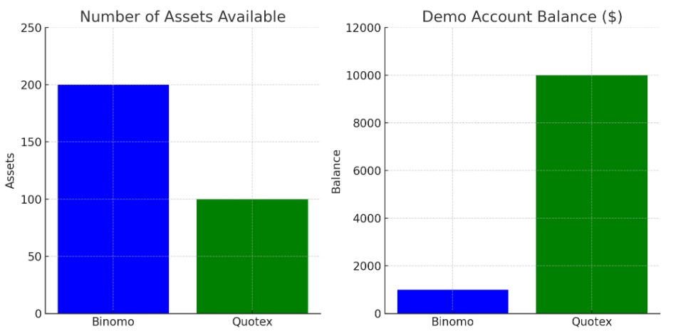Основні відмінності між Quotex та Binomo