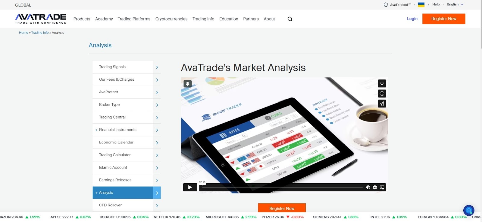 Fundamental and technical analysis reviews on AvaTrade