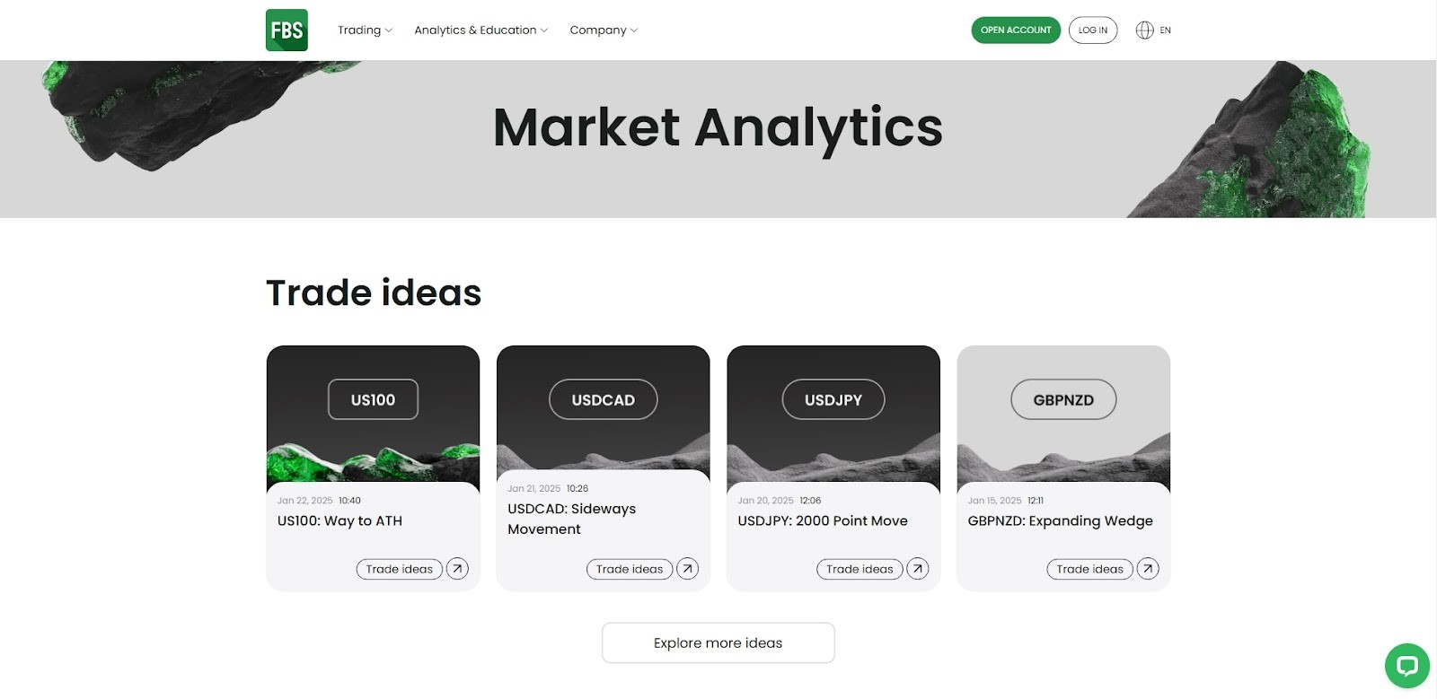 Market analytics on FBS