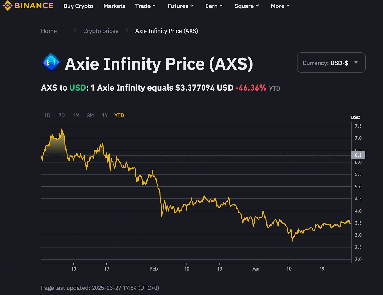 <span translate="no"><span translate="no">Axie Infinity</span> (AXS)</span> price