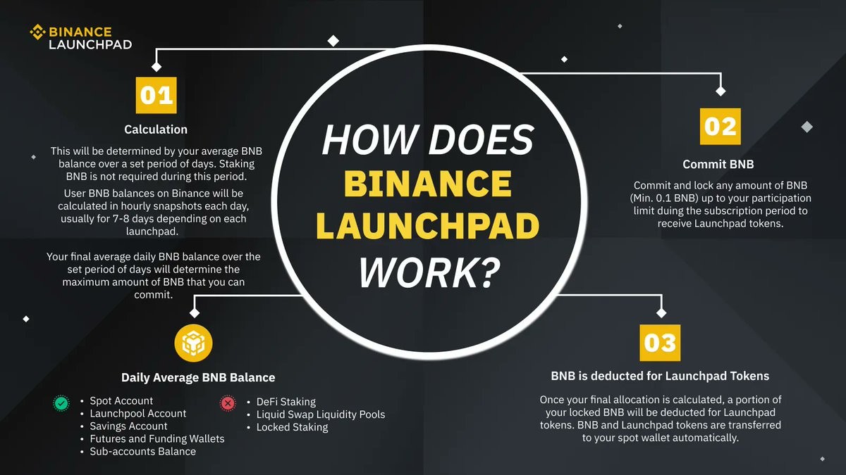 <span translate="no">Binance</span> Launchpad