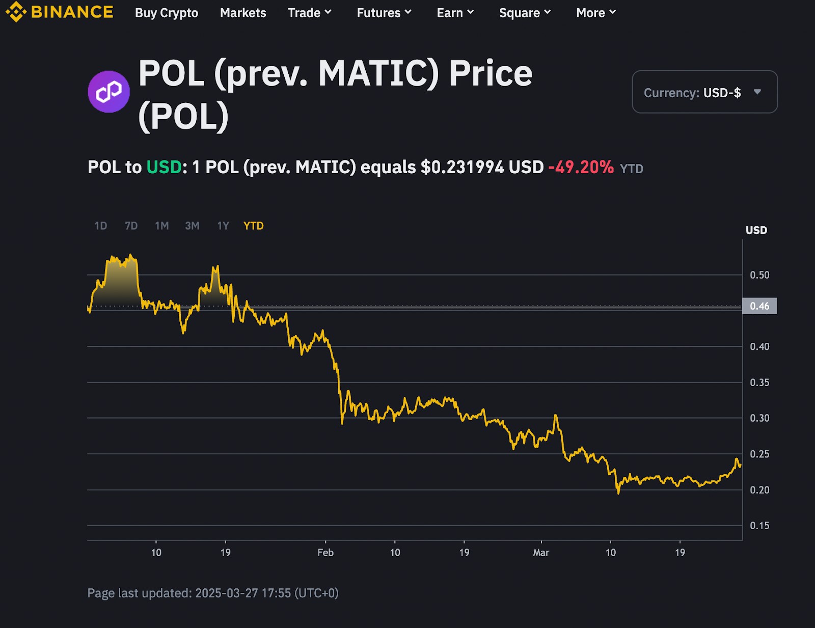 <span translate="no">Polygon</span> (<span translate="no">POL</span>, <span translate="no">ex-MATIC)</span> price