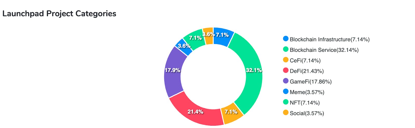 Launchpad project categories