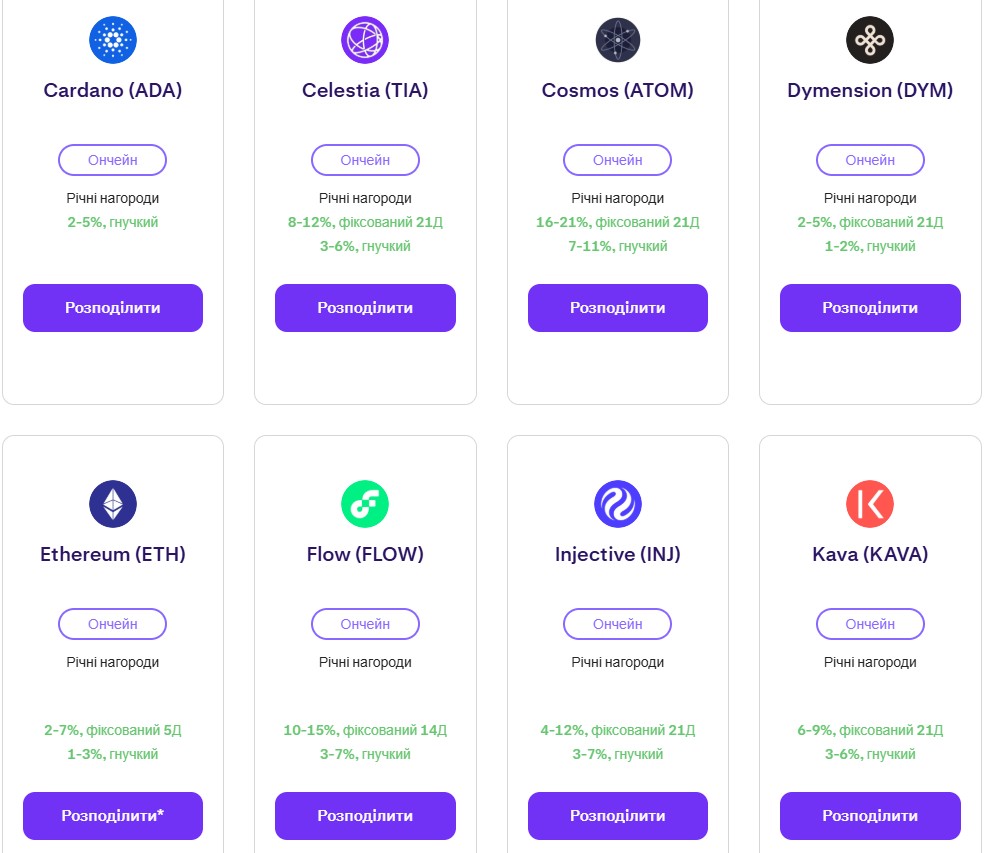 Стейкінг на Kraken