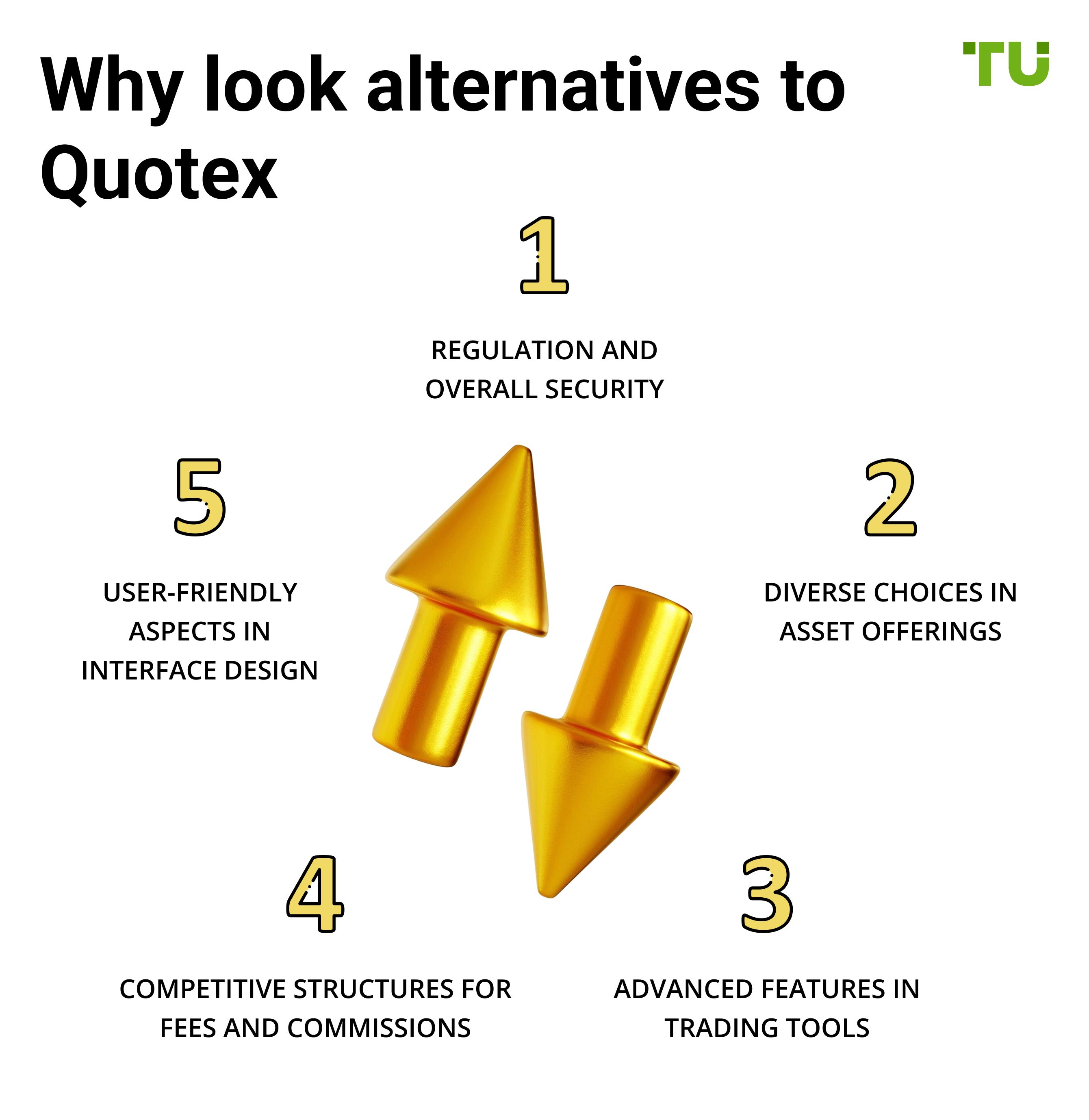 Why look alternatives to Quotex