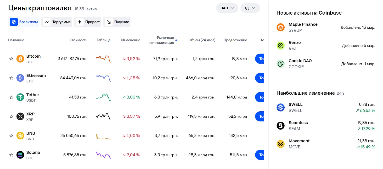 Криптовалюти на Coinbase