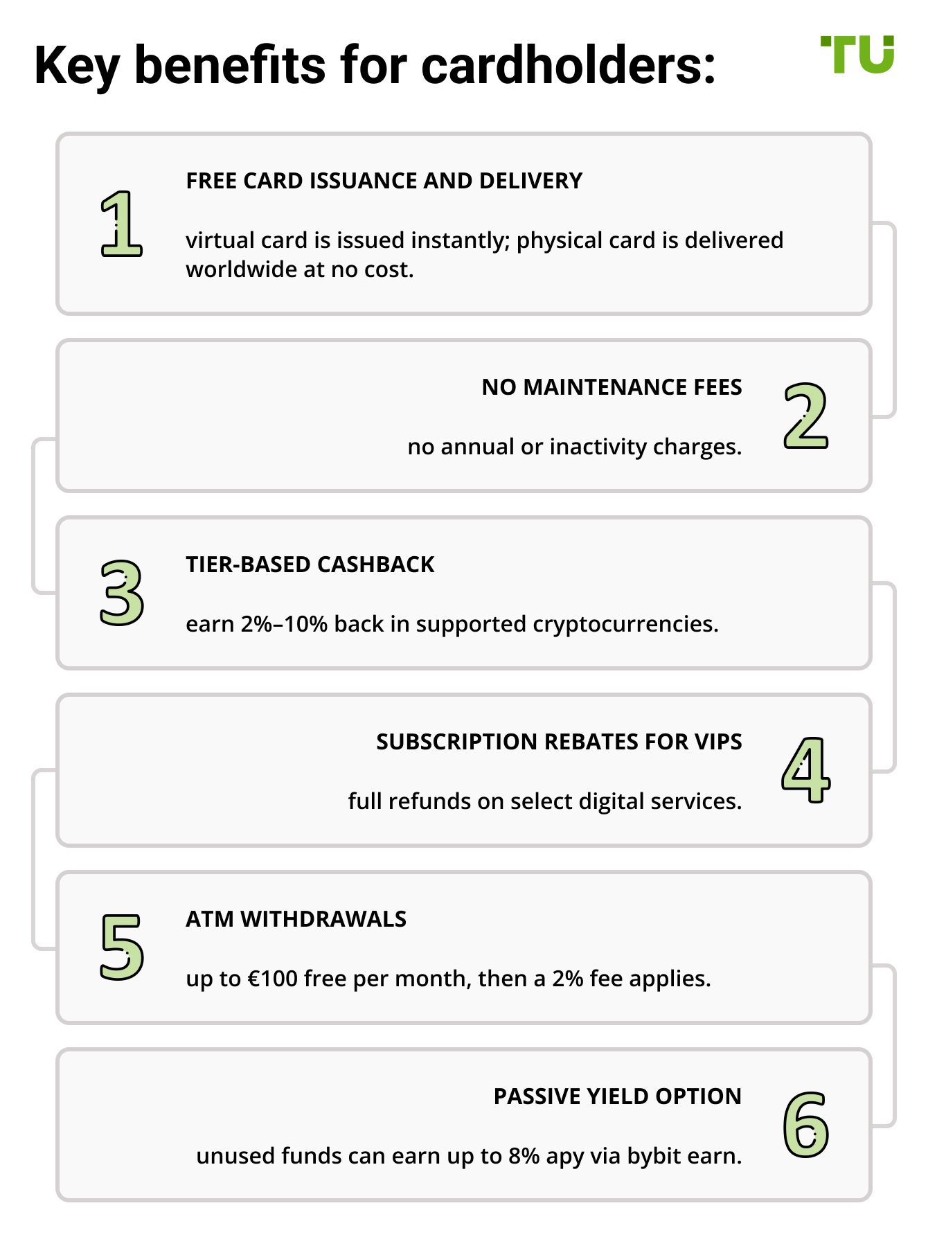 Key benefits for cardholders