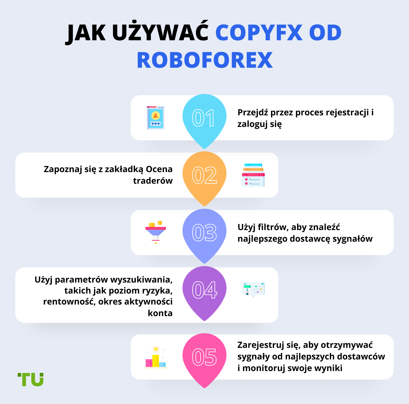 How to Use CopyFX from RoboForex