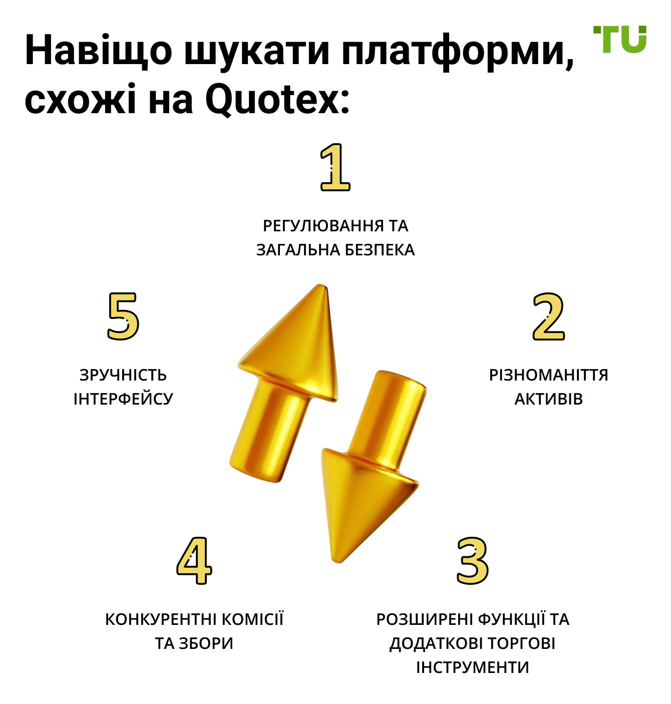 Основні фактори, які слід враховувати під час вибору торгової платформи