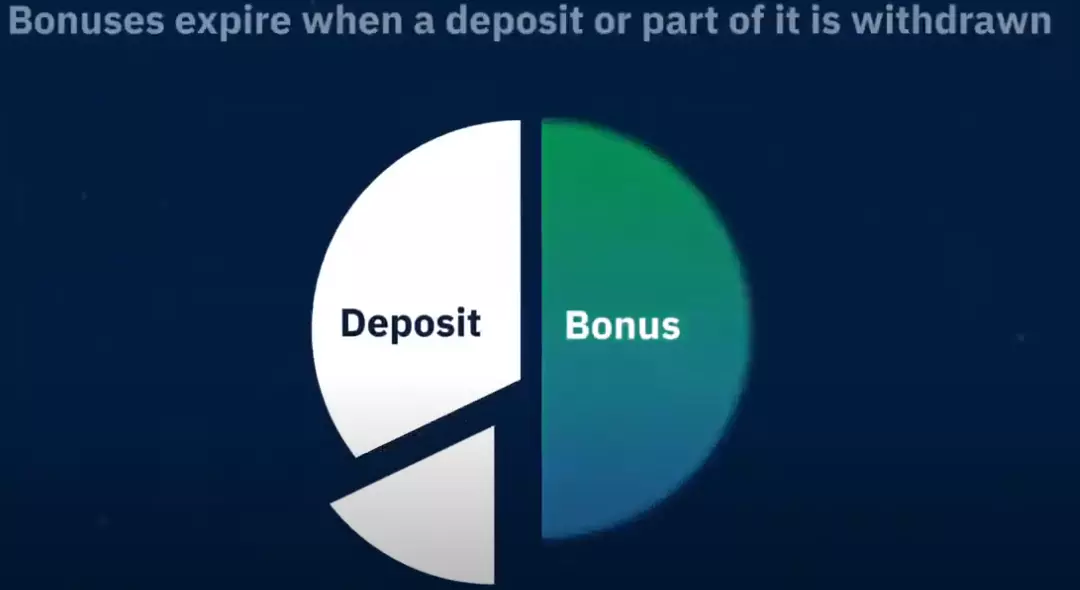 Image: How to get a Binarium deposit bonus