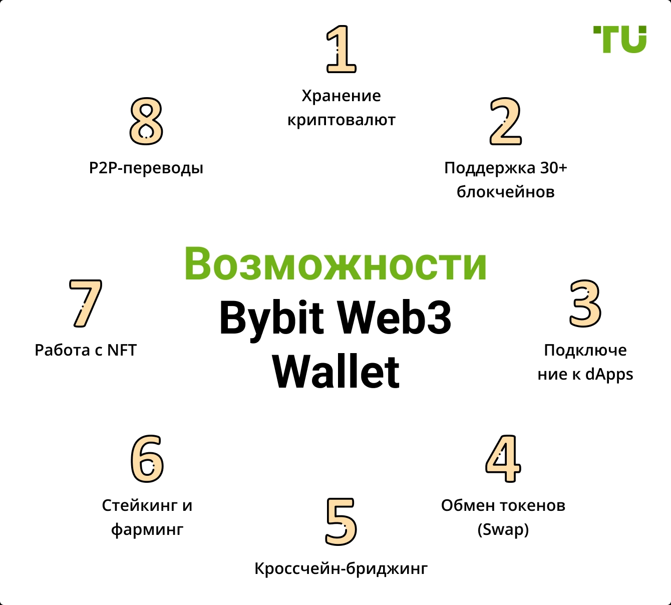 Возможности Bybit Web3 Wallet