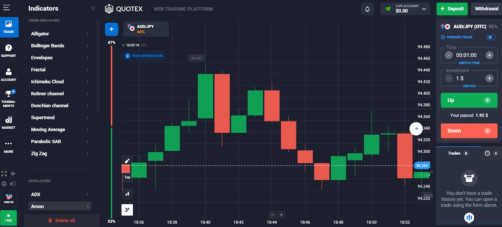 Select the indicator