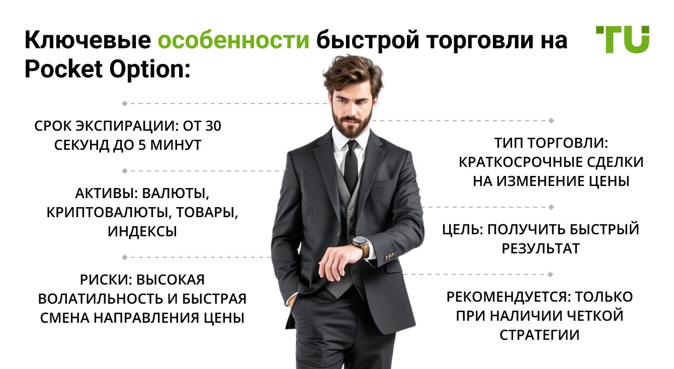 Ключевые особенности быстрой торговли на Pocket Option