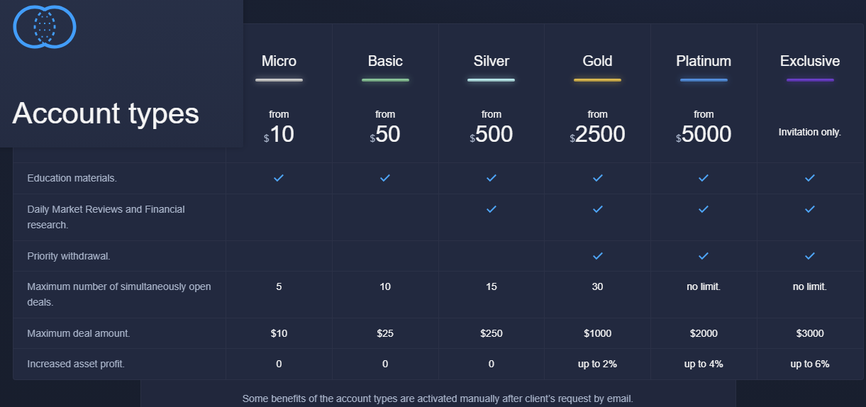 Account types
