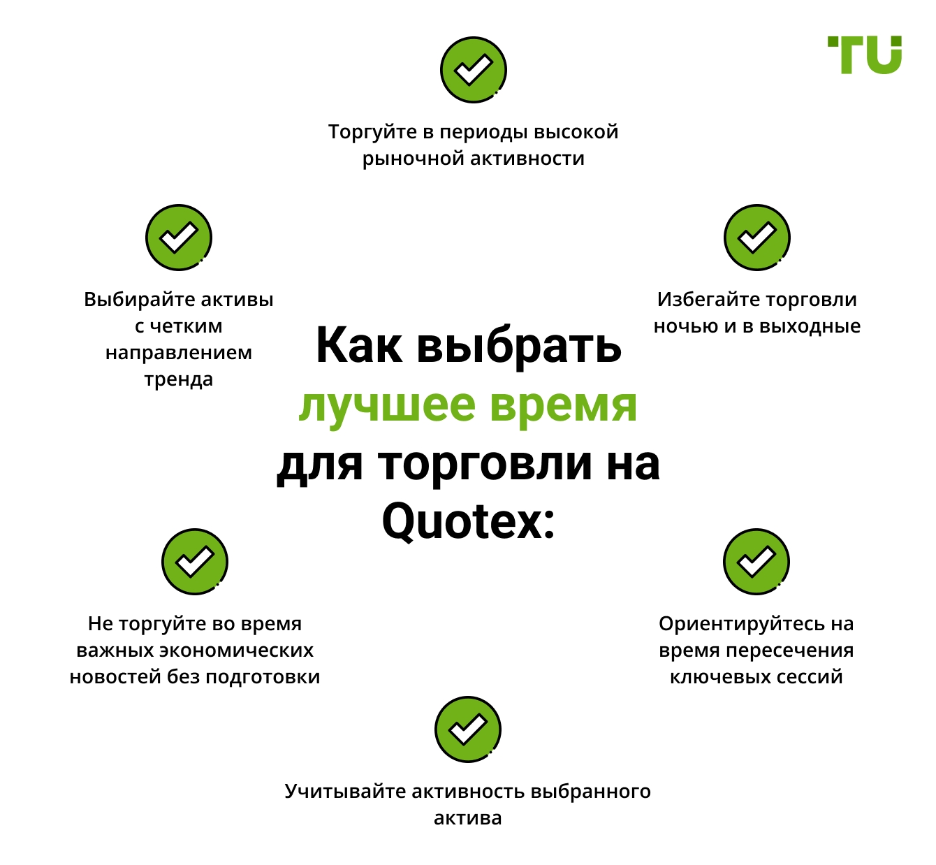 Как выбрать лучшее время для торговли на Quotex: