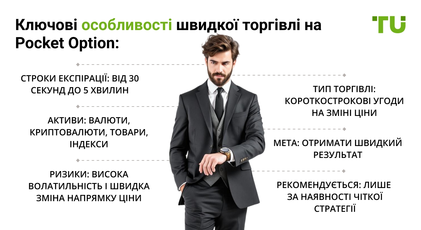 Ключові особливості швидкої торгівлі на Pocket Option