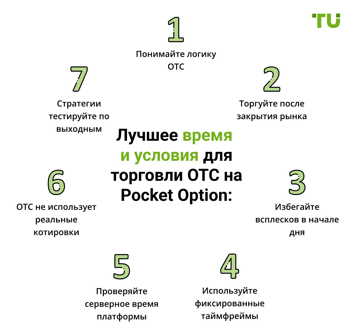 Лучшее время и условия для торговли OTC на Pocket Option