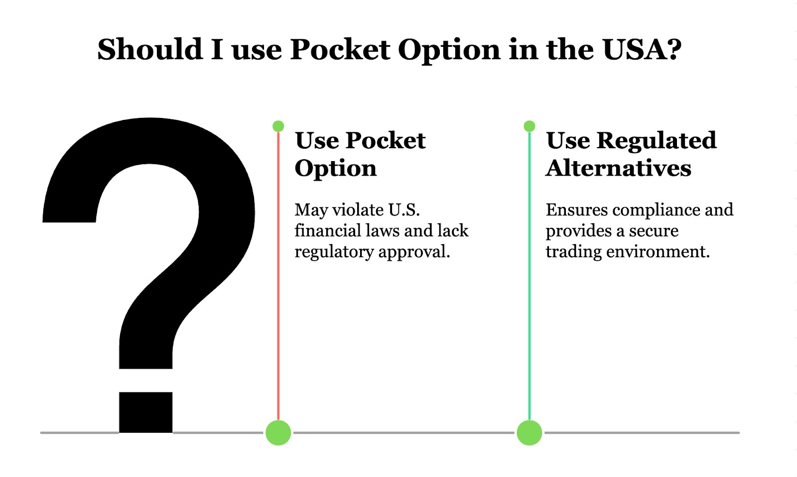 Should you use Pocket Option in the USA?