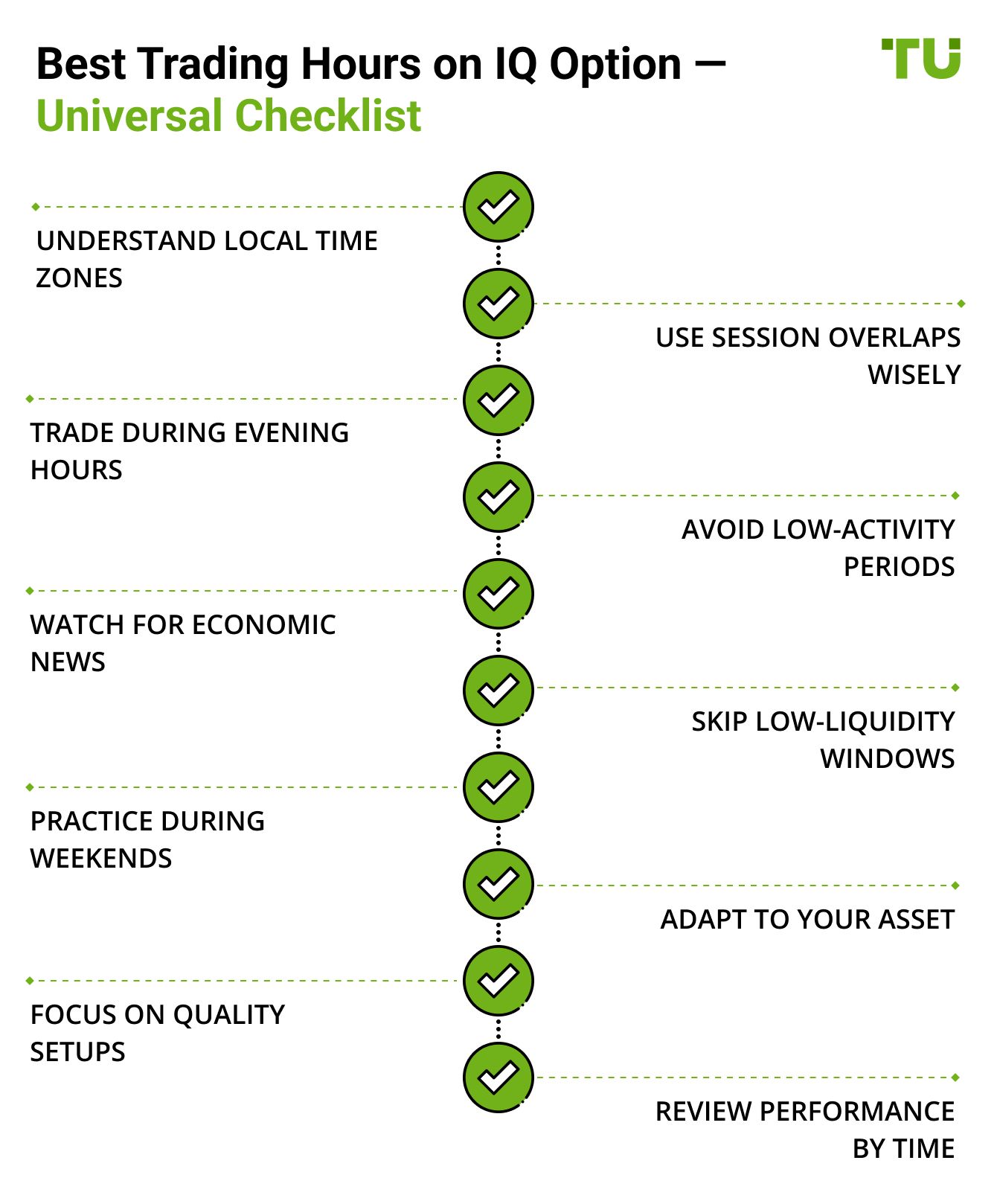 Best Trading Hours on IQ Option — Universal Checklist