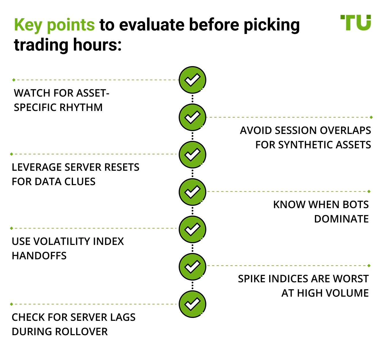 Key points to evaluate before picking trading hours