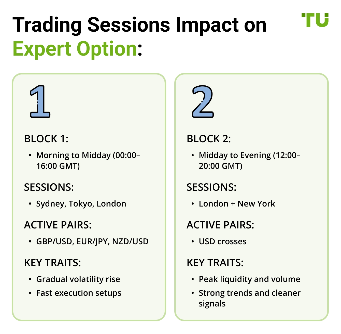 Trading Sessions Impact on Expert Option