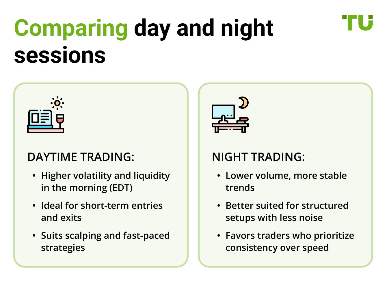 Trading Sessions Impact on Expert Option