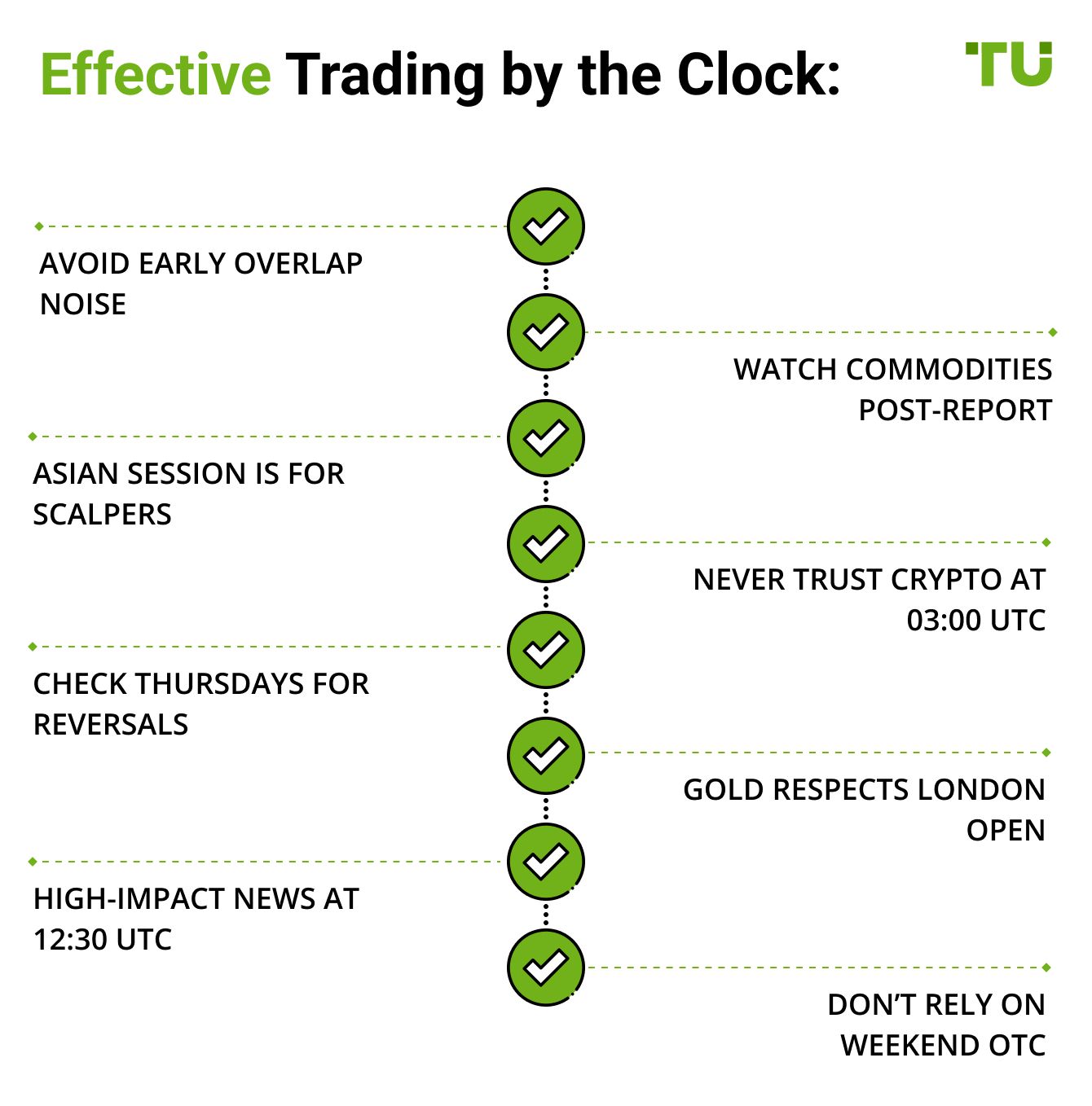 Effective Trading by the Clock