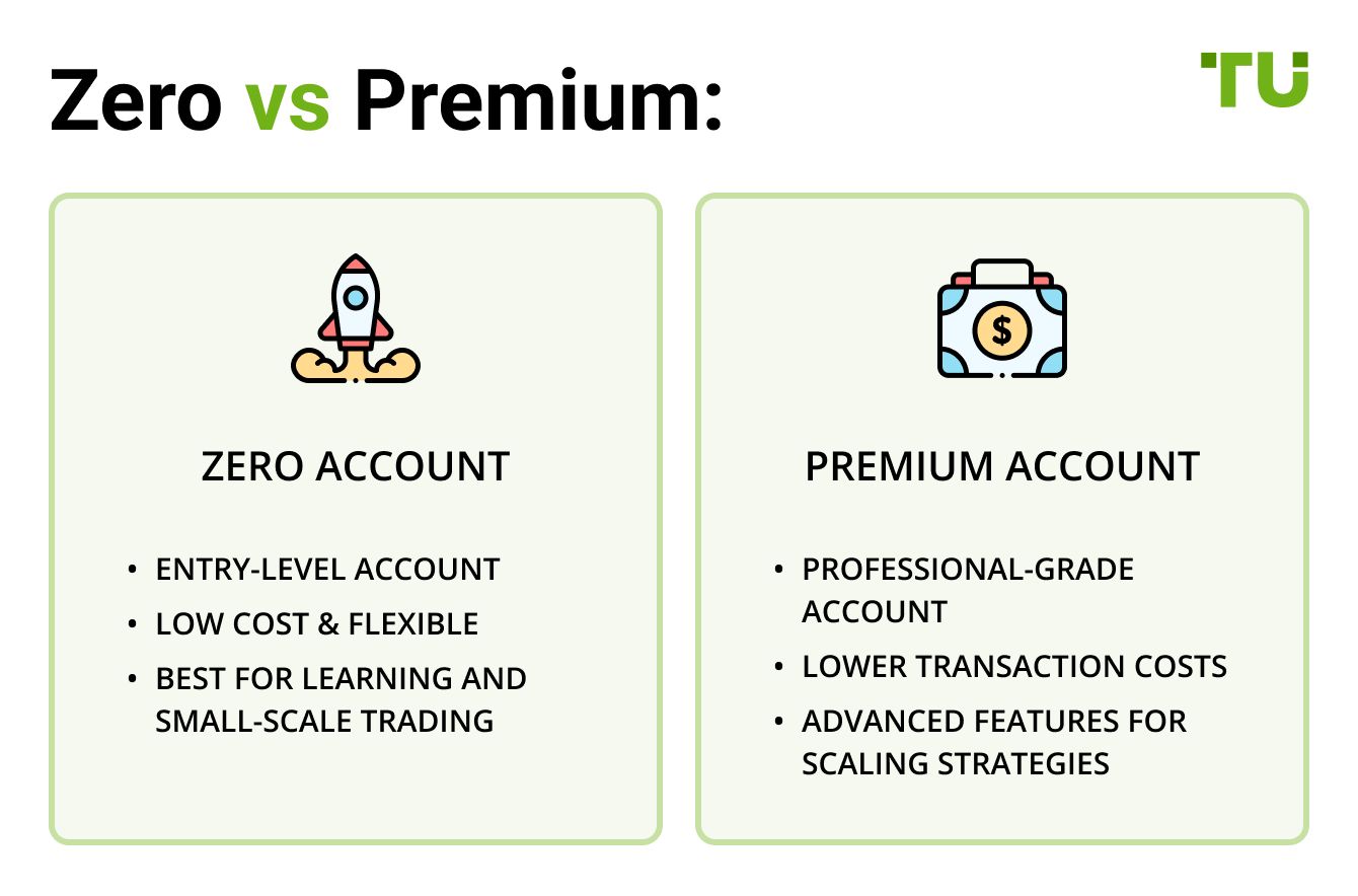 Zero vs Premium