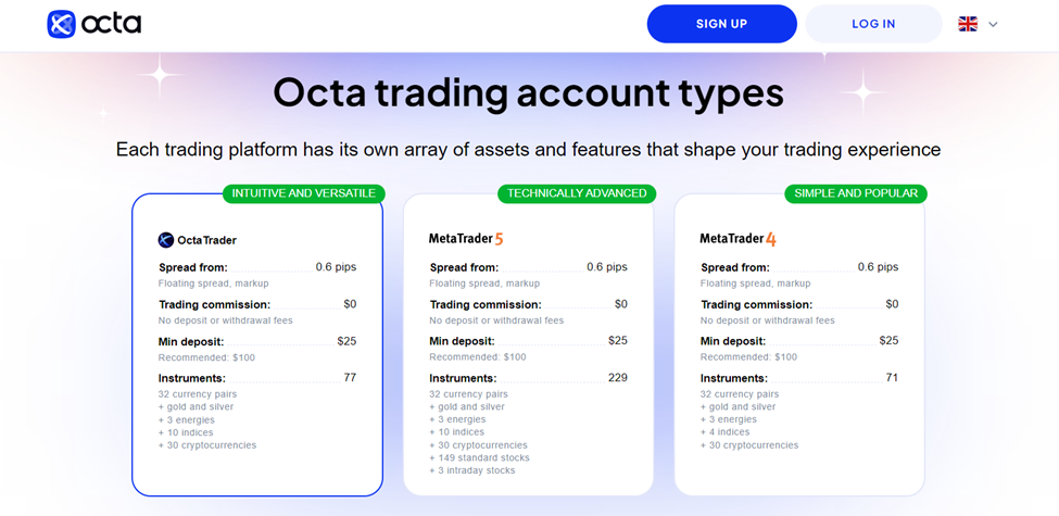 Account types at Octa