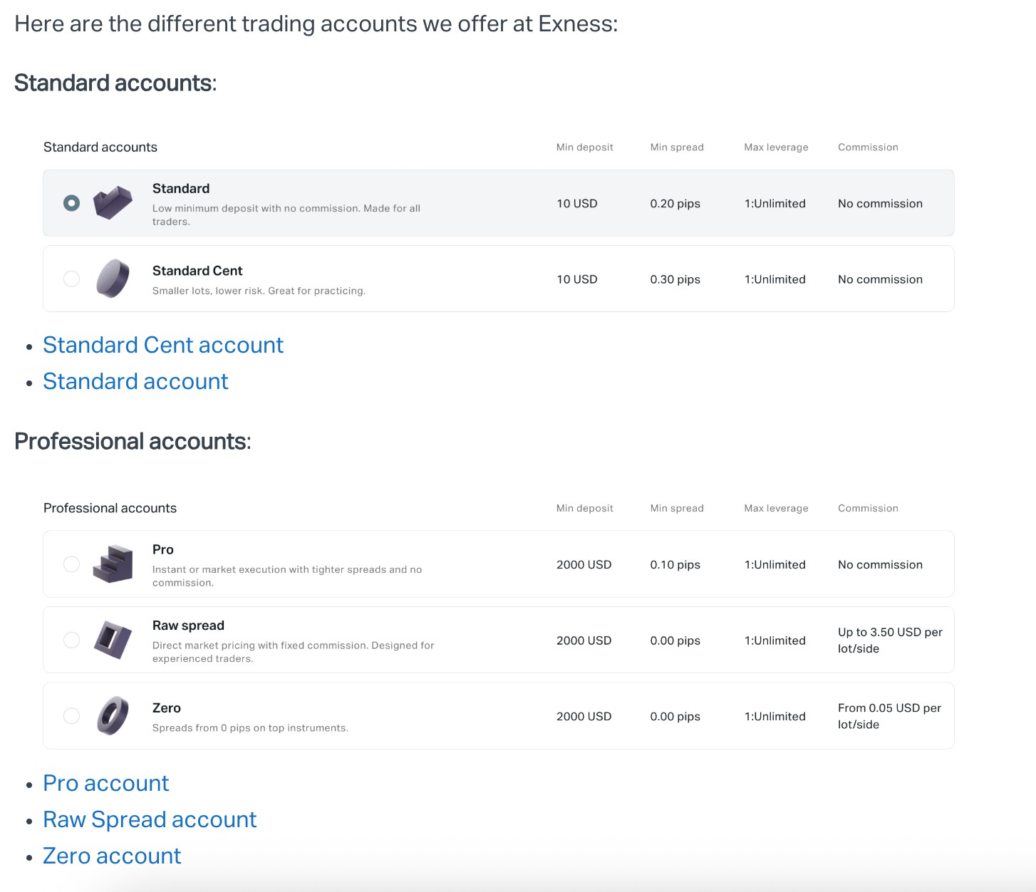 Типы счетов Exness