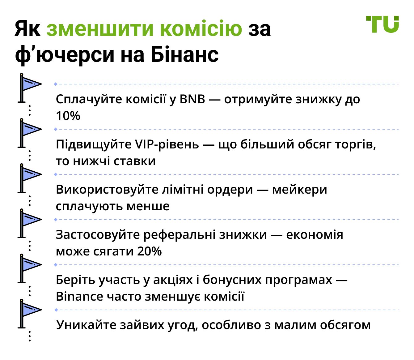 Як зменшити комісію за ф’ючерси на Бінанс