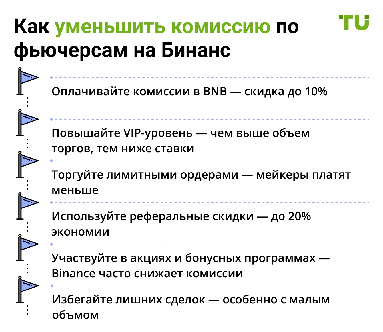 Как уменьшить комиссию по фьючерсам на Бинанс