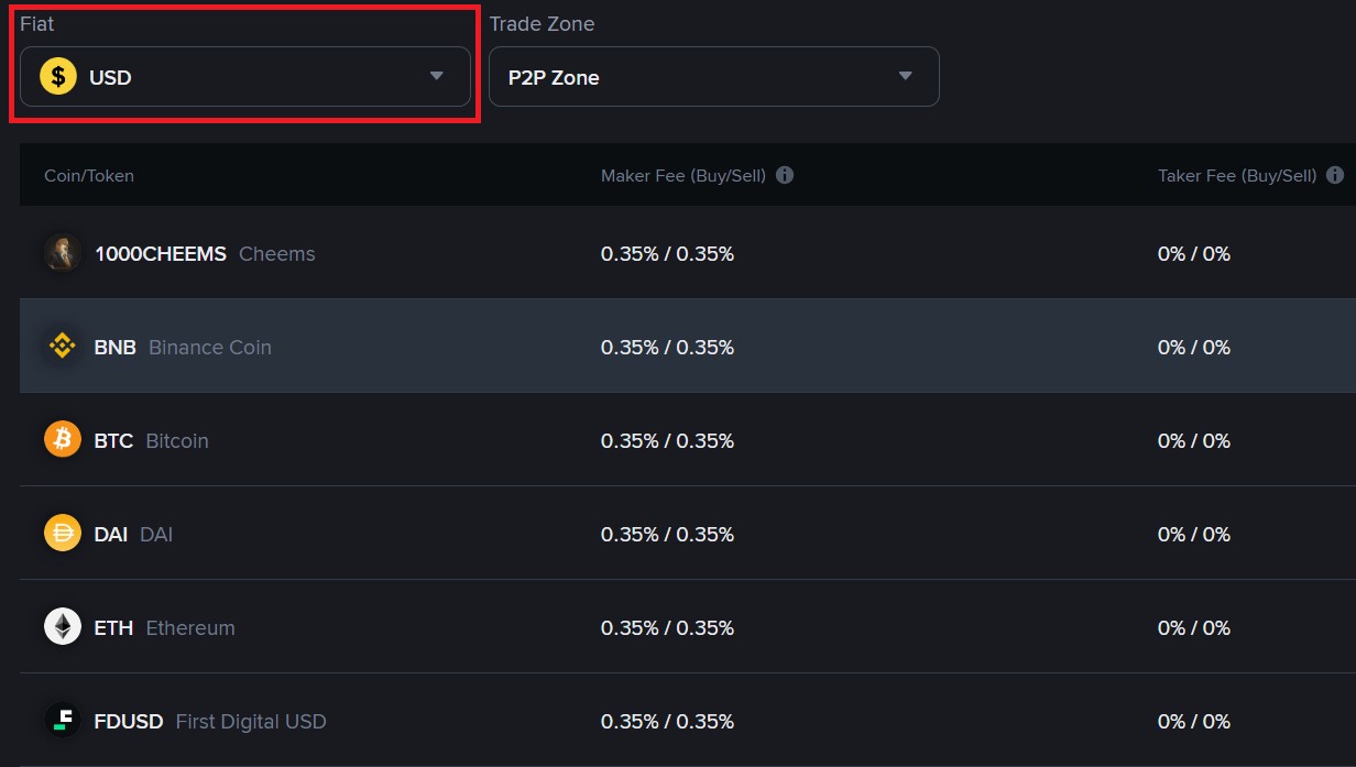 Комиссии за P2P на Binance