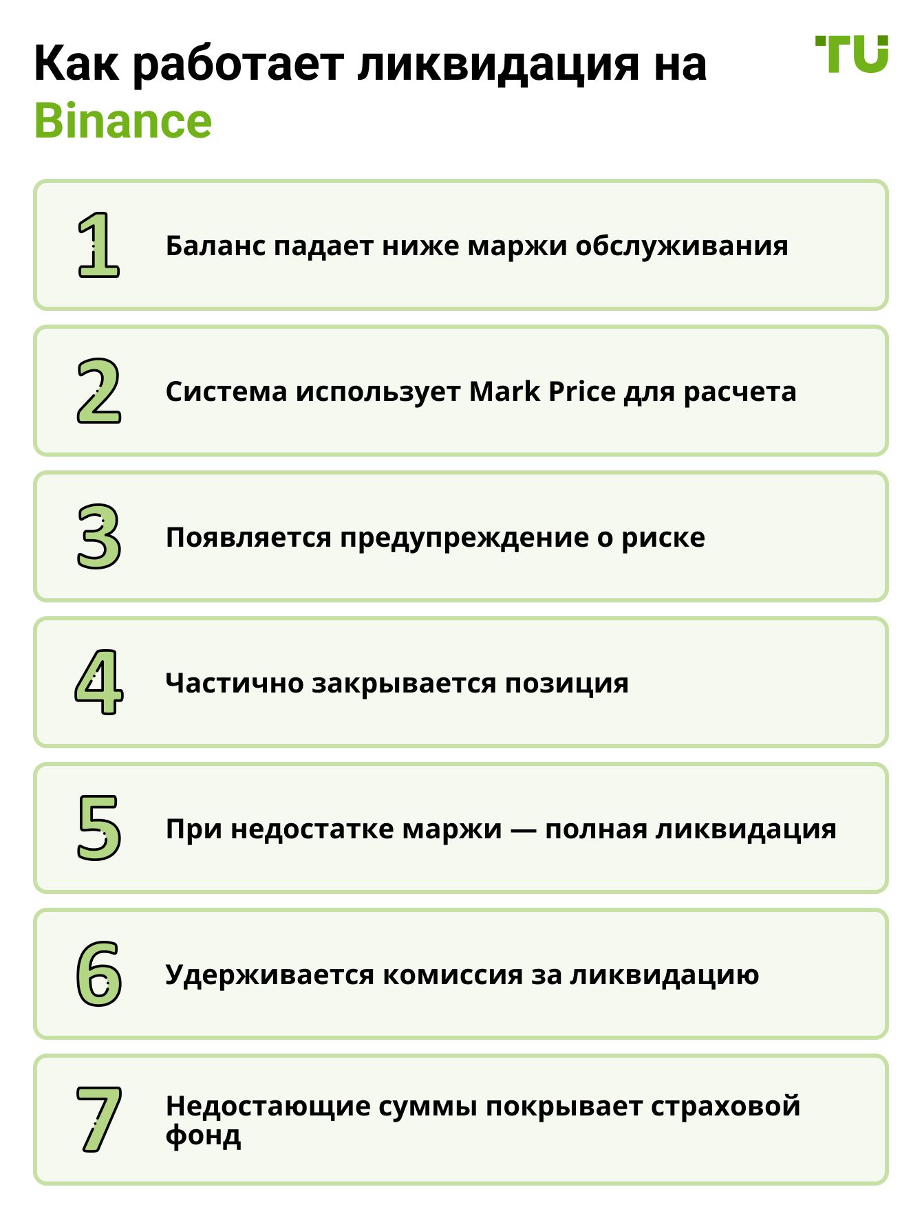 Как работает ликвидация на Binance