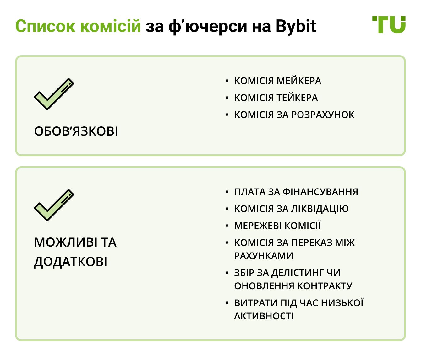 Список комісій за ф’ючерси на Bybit