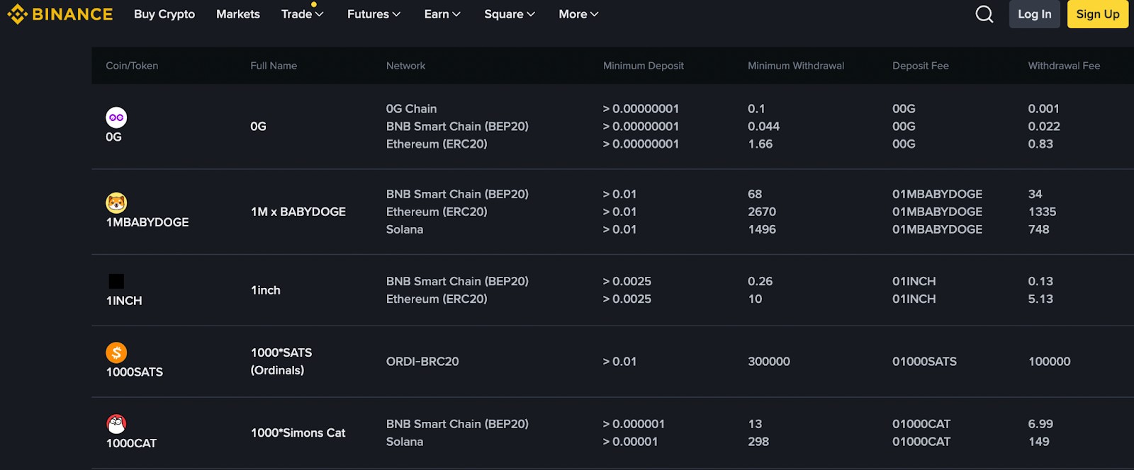 Tarifas de depósito y retiro de Binance