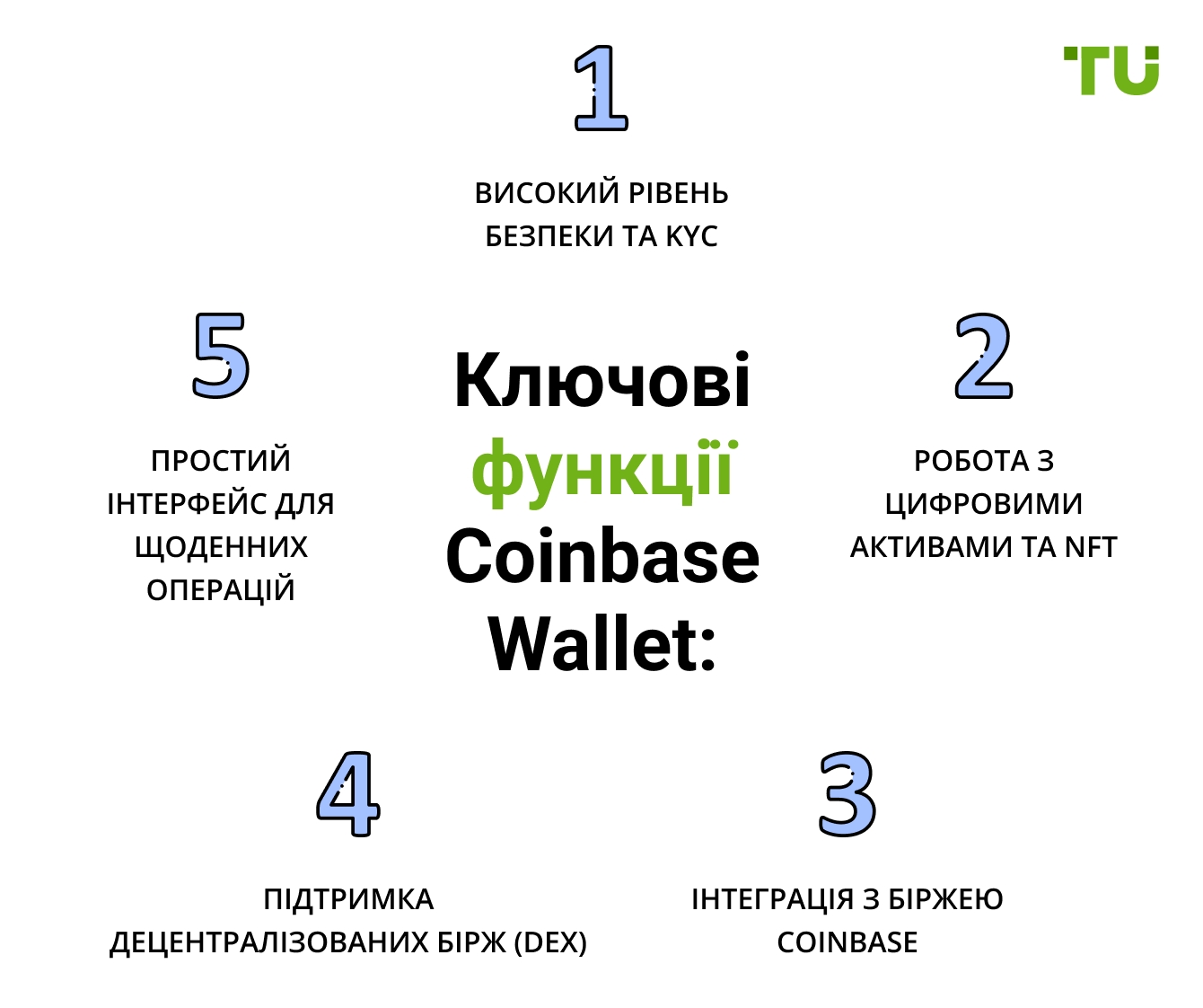 Ключові функції Coinbase Wallet