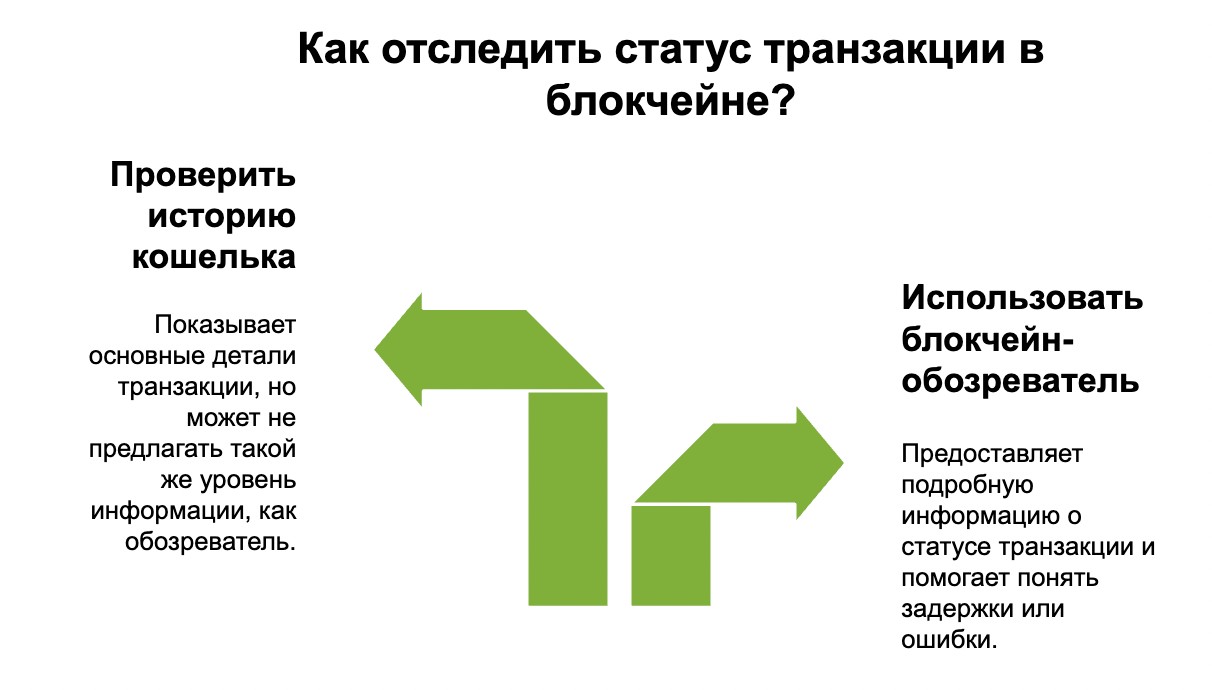 Как отследить статус транзакции