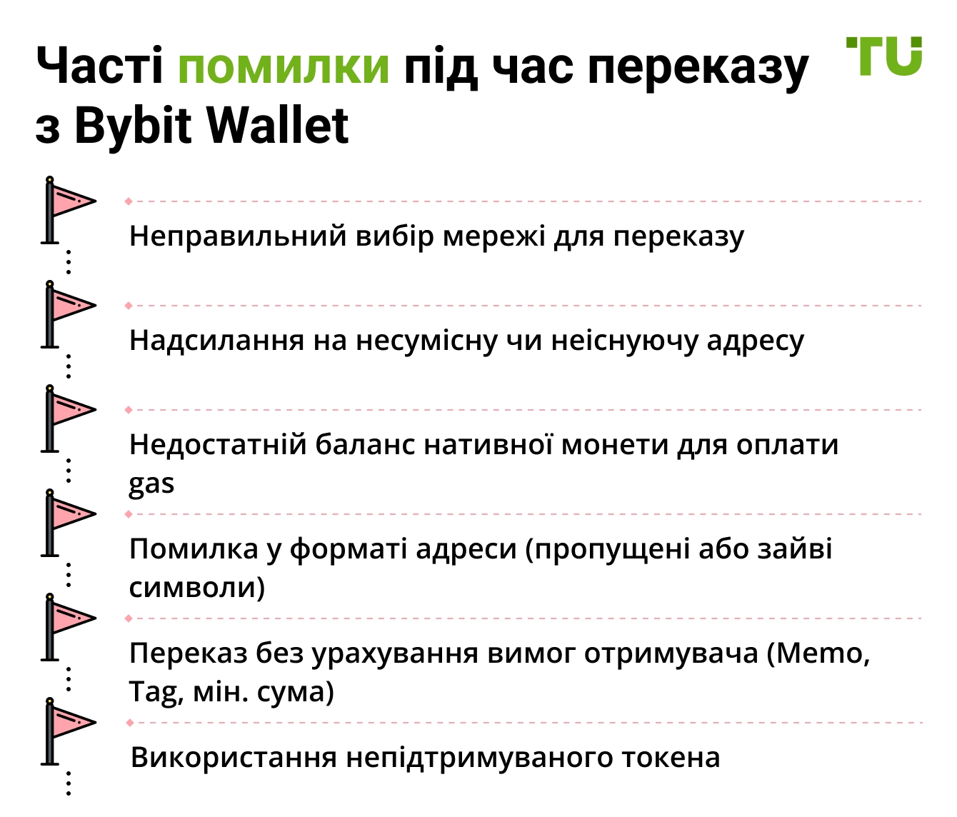 Часті помилки під час переказу з Bybit Wallet