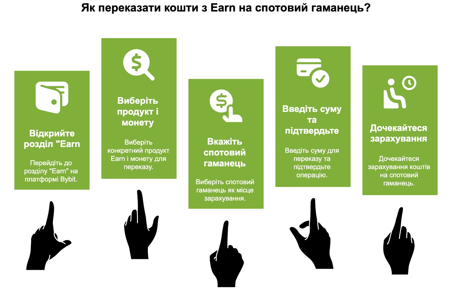 Переказ активів на спотовий гаманець
