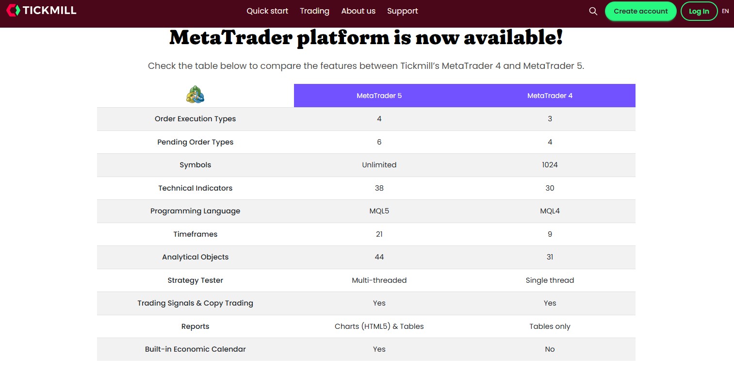 Capabilities of Tickmill MetaTrader 5 for professional use