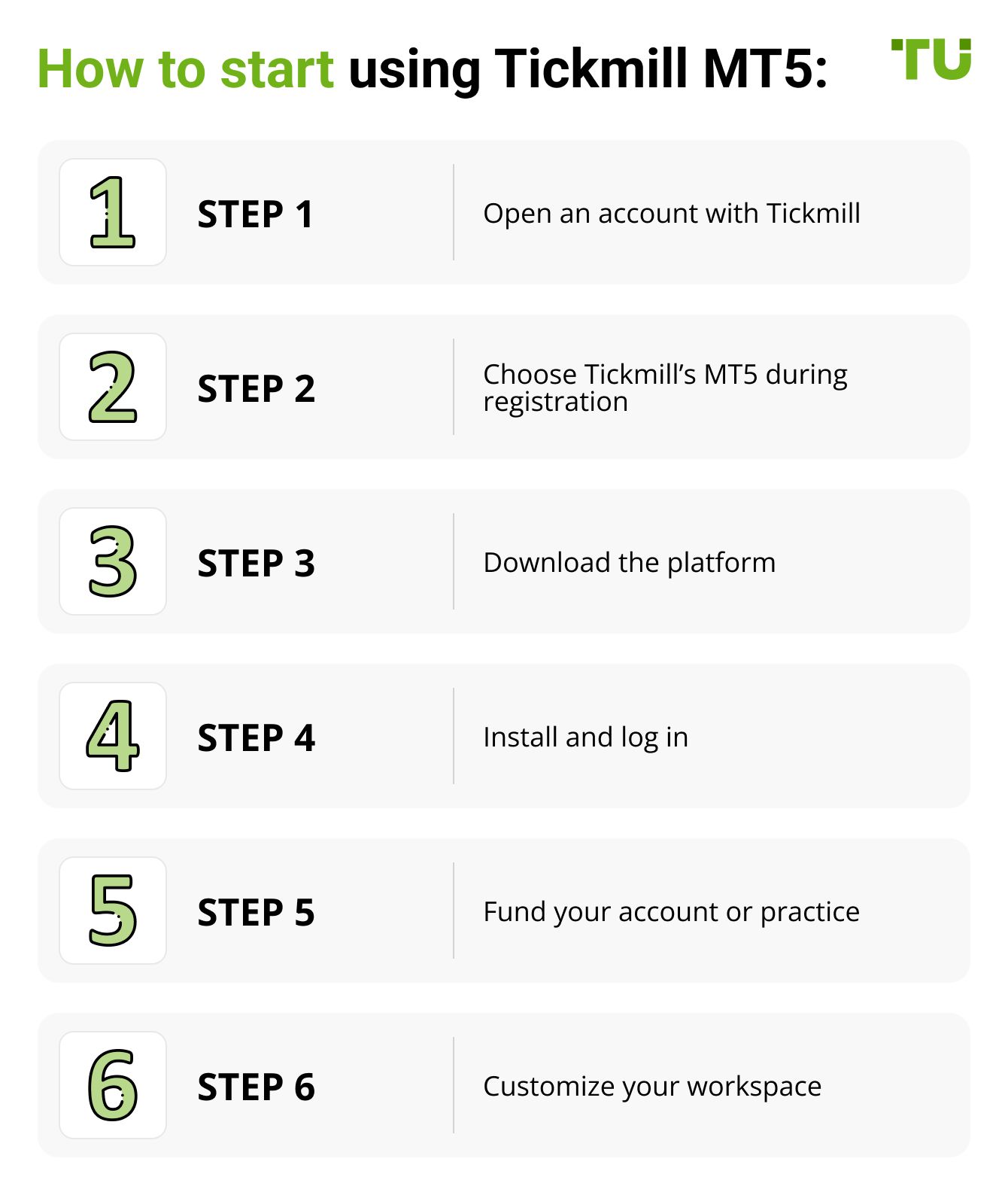 How to start using Tickmill MT5