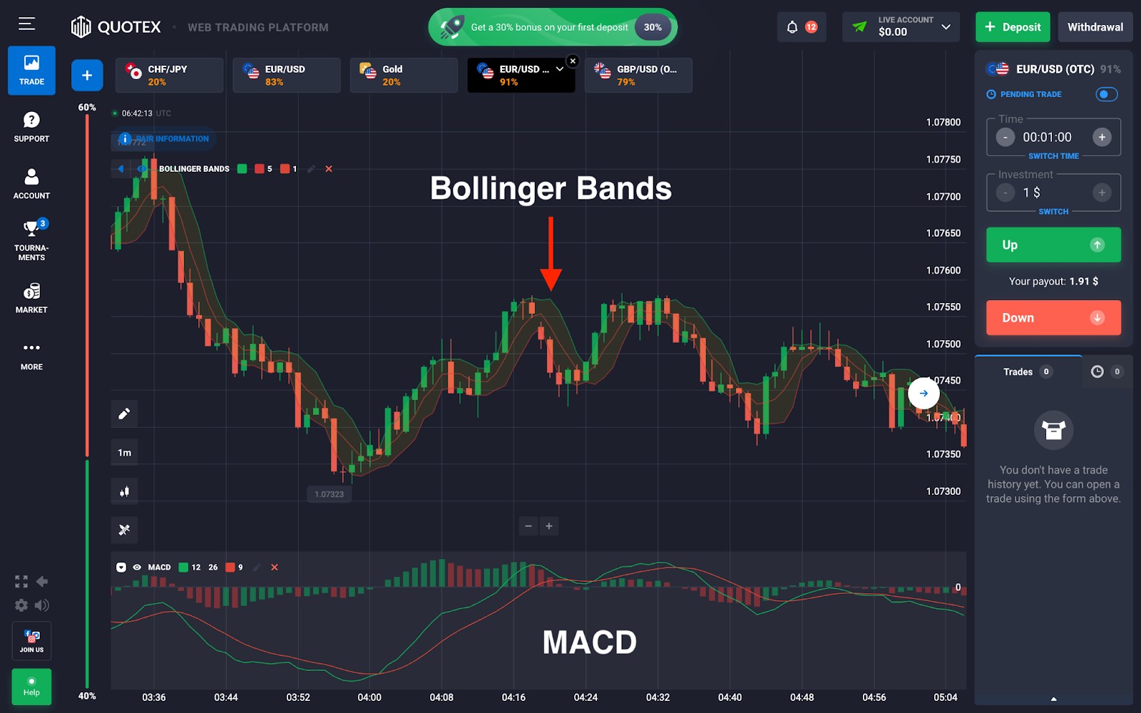 <span translate="no">Bollinger</span> bands