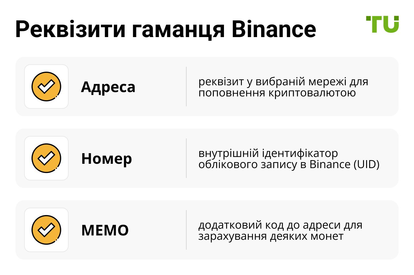 Реквізити гаманця Binance