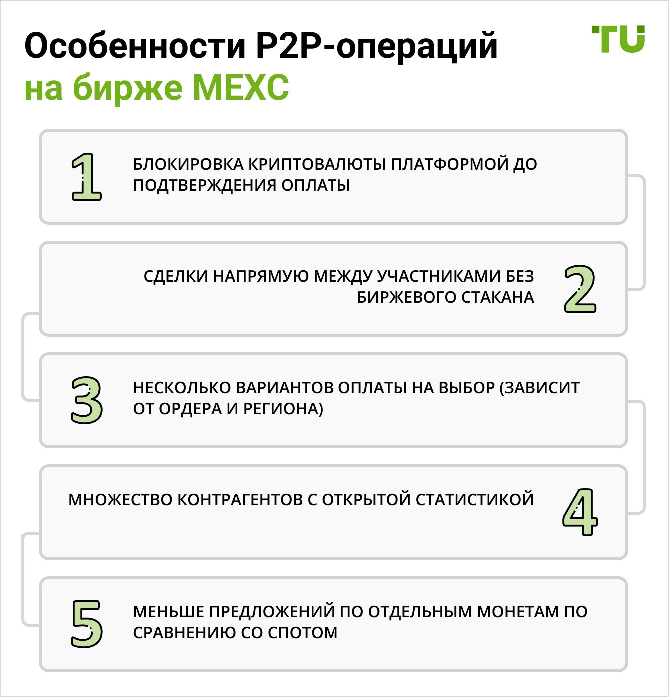 Особенности P2P-операций на бирже MEXC