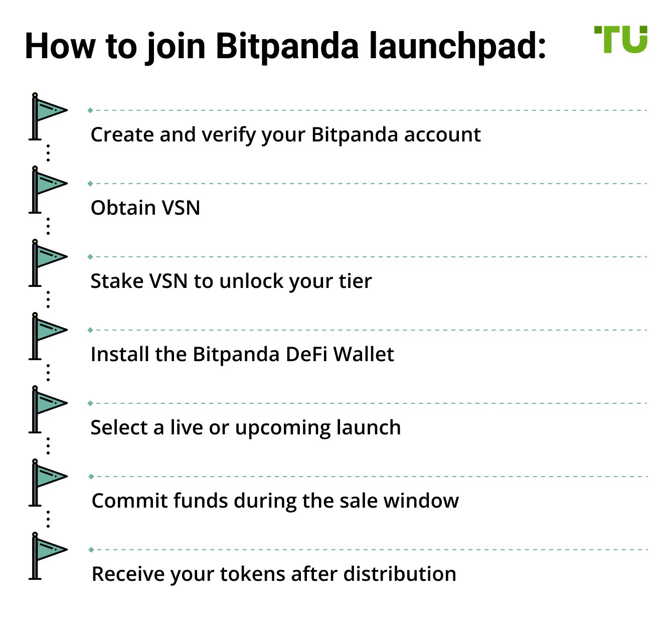 How to join Bitpanda launchpad
