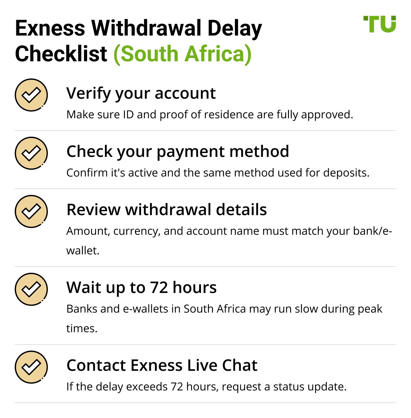 Exness Withdrawal Delay Checklist (South Africa)