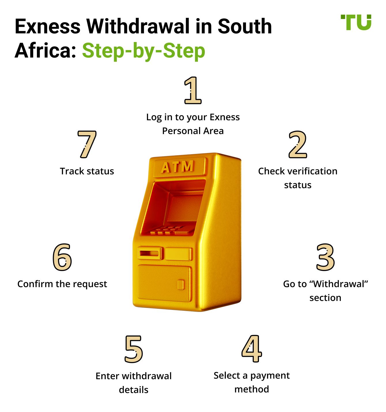 Exness Withdrawal in South Africa: Step-by-Step